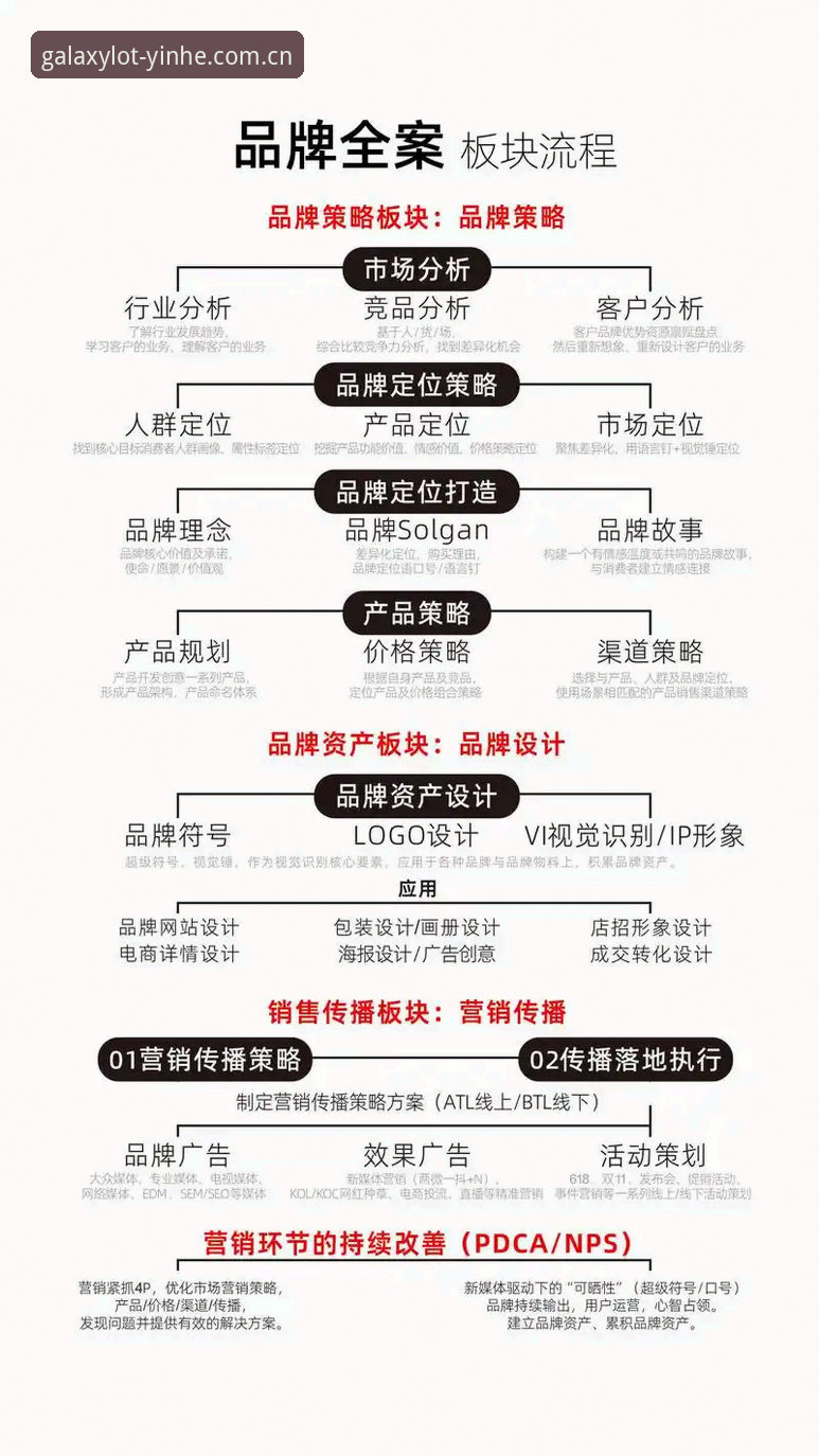 3大创新突破,解读最新YINHE官网的品牌升级逻辑